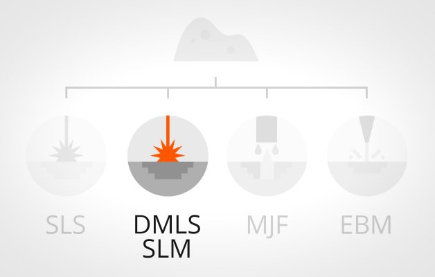 SLM (Selective Laser Melting)