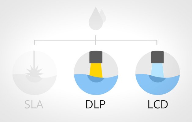 DLP a LCD 3D tisk