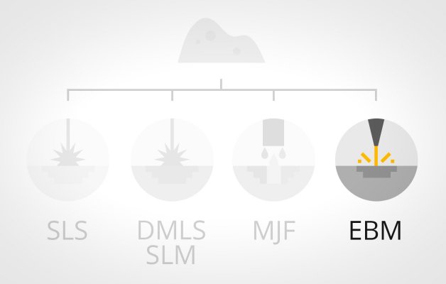 EBM (Electron Beam Melting)