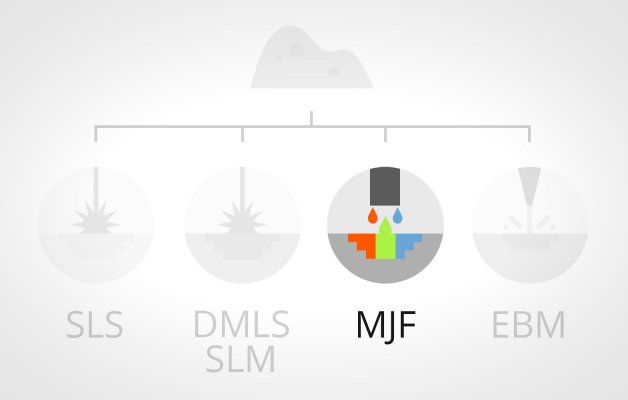 MJF (Multi Jet Fusion)